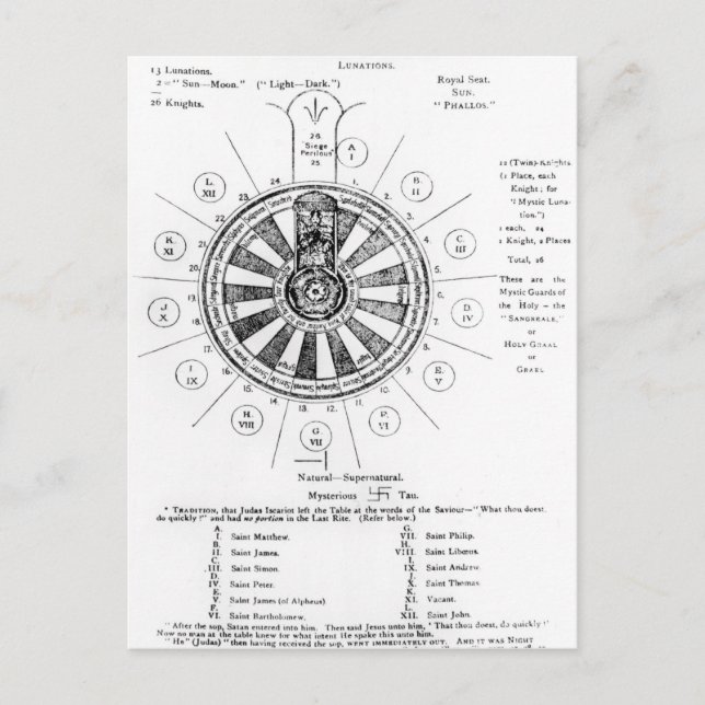 Postal La mesa redonda del Rey Arturo (Anverso)