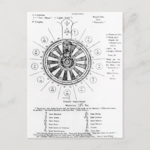 Postal La mesa redonda del Rey Arturo