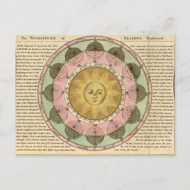 Postal La vicisitud de las estaciones explicadas - Detall (Anverso)