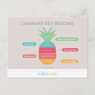 Postal L'ananas des besoins
