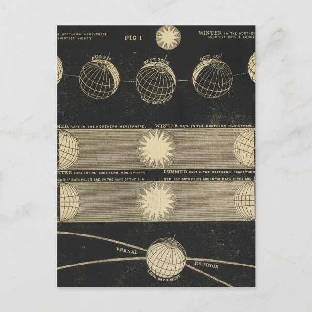 Postal Las Estaciones (Anverso)