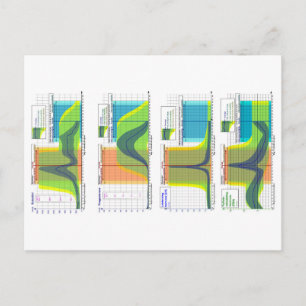 Postal Las hormonas femeninas regulan la tabla del ciclo 