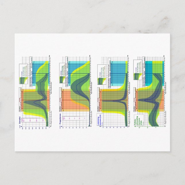 Postal Las hormonas femeninas regulan la tabla del ciclo  (Anverso)