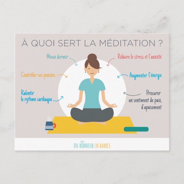 Postal Les bienfaits de la méditation (Anverso)