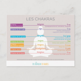 Postal Les chakras