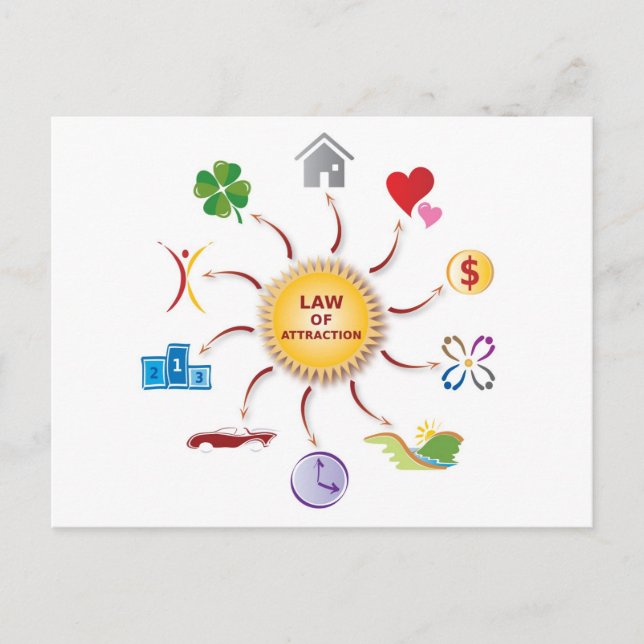 Postal Ley de Abundancia de Atracción/Círculo/Sol (Anverso)