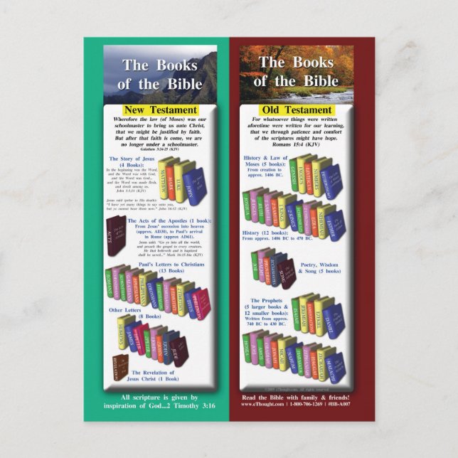 Postal Libros de la Biblia (Anverso)