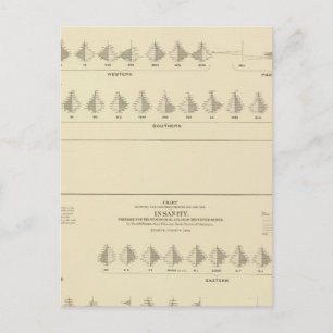 Postal Locura, litografía estadística estadounidense