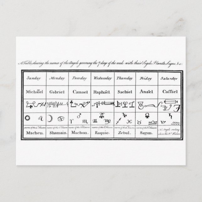 Postal Los ángeles del médica Dee (Anverso)