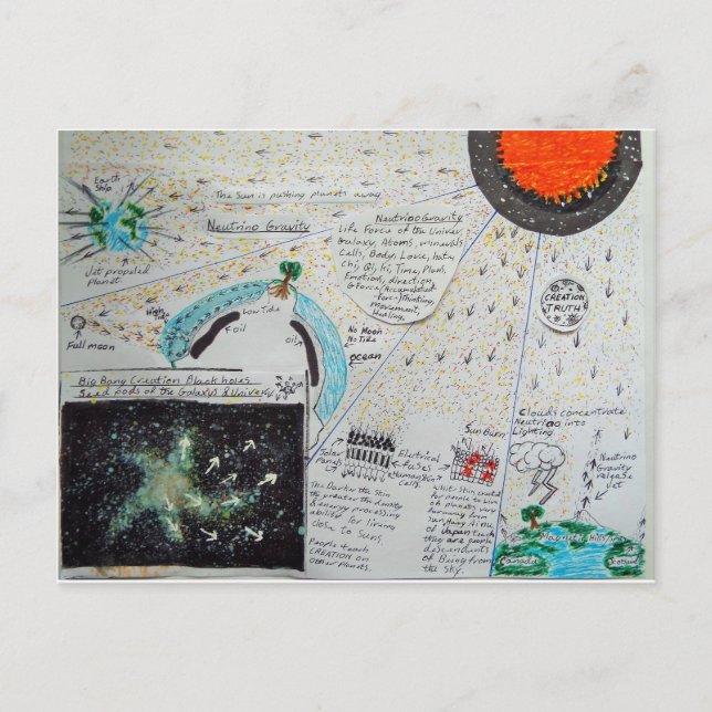 Postal Los Neutrinos son Gravity, (Anverso)