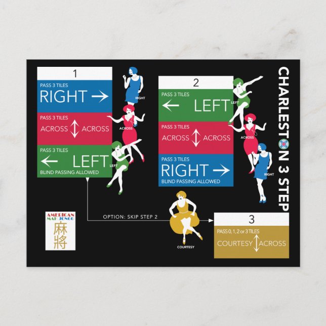 Postal Mah Jongg Charleston Chart (Anverso)