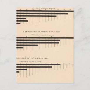 Postal Maíz, trigo, avena, algodón 18501900