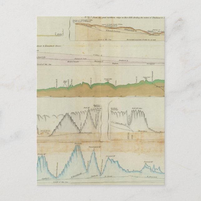 Postal Mantener secciones verticales (Anverso)