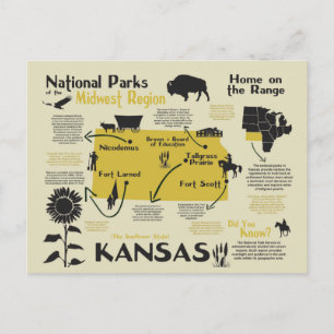 Postal Mapa de los Parques Nacionales de Kansas