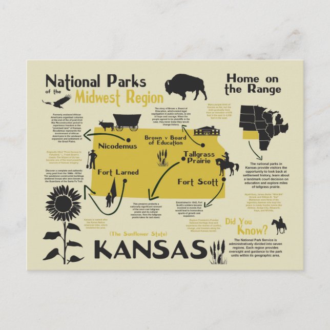 Postal Mapa de los Parques Nacionales de Kansas (Anverso)