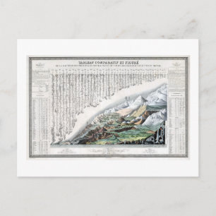 Postal Mapa de Montañas Principales y Cursos de Río Vinta
