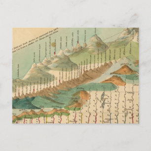 Postal Mapa de montañas y ríos