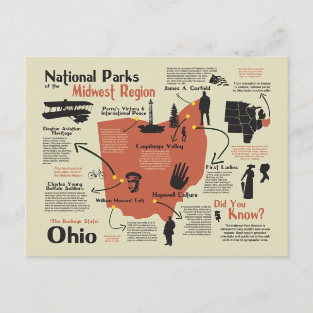 Postal Mapa de Ohio de parques nacionales (Anverso)