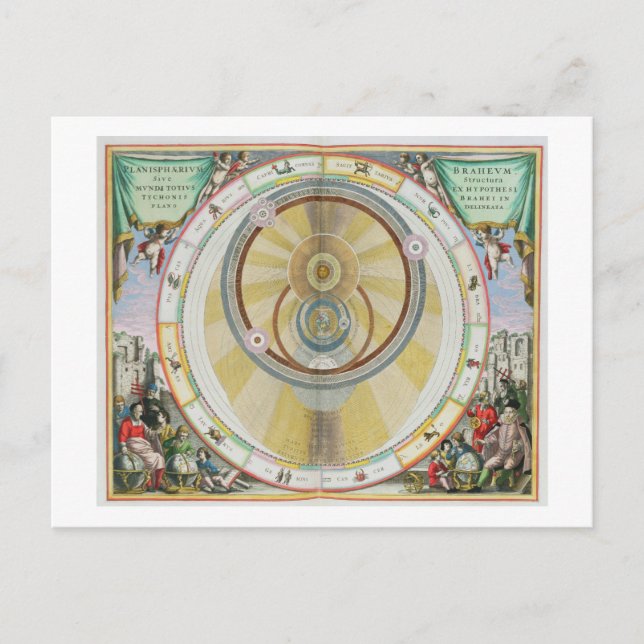 Postal Mapa que muestra el Sistema de Orbi Planetario de  (Anverso)