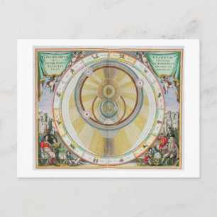 Postal Mapa que muestra el Sistema de Orbi Planetario de 