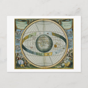 Postal Mapa que muestra el sistema de orbi planetario de 