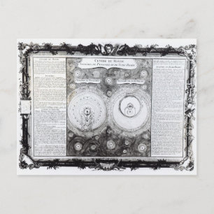 Postal Mapa que representa el ptolemaico