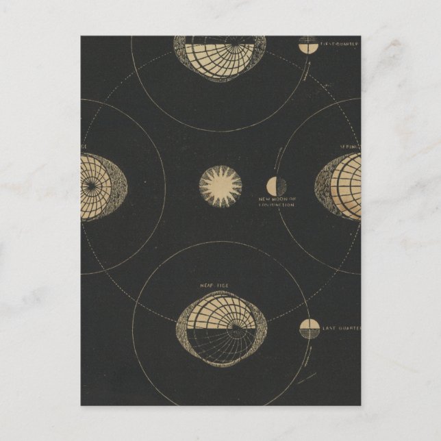 Postal Mareas (Anverso)