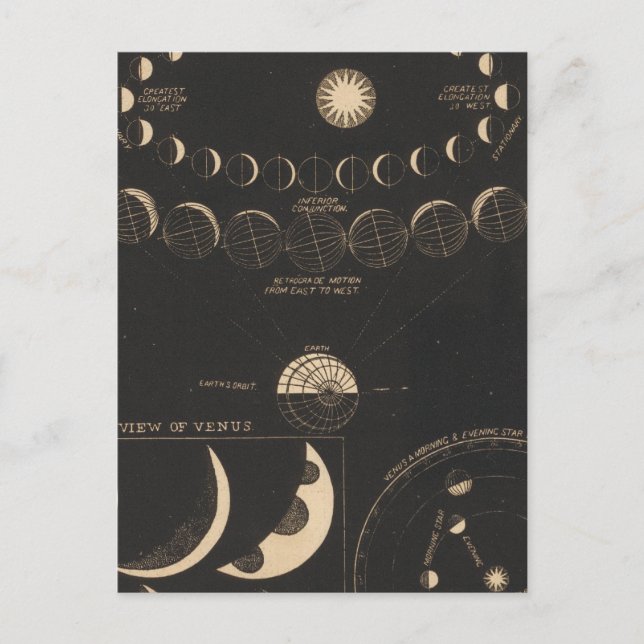 Postal Mercurio, Venus (Anverso)