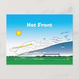 Postal Meteorología Delantera