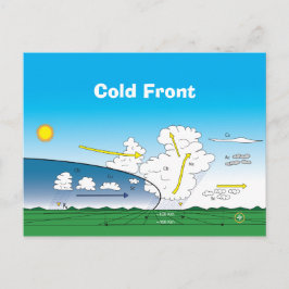 Postal Meteorología Frente frío
