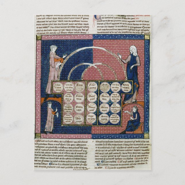 Postal Ms 360 fol.262v Árbol de consanguinidad (Anverso)