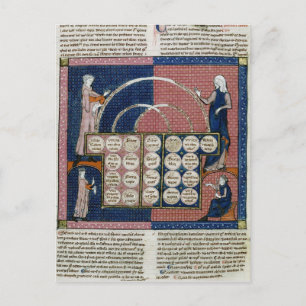 Postal Ms 360 fol.262v Árbol de consanguinidad