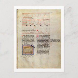 Postal Ms Latin 7272 fol.112 Página del calendario ilustr