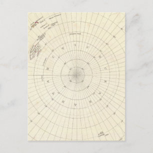 Postal Mundo, proj. nómico VI Polo Sur a 45 S Lat