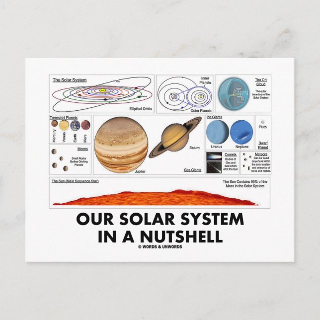 Postal Nuestro Sistema Solar En Nueces (Anverso)