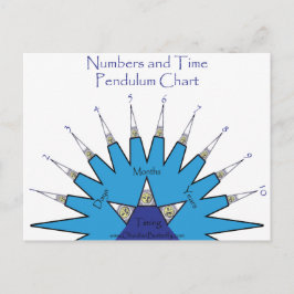 Postal Números y carta del péndulo del tiempo