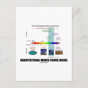Postal Ondas Gravitacionales Encontradas Dentro Del Espec