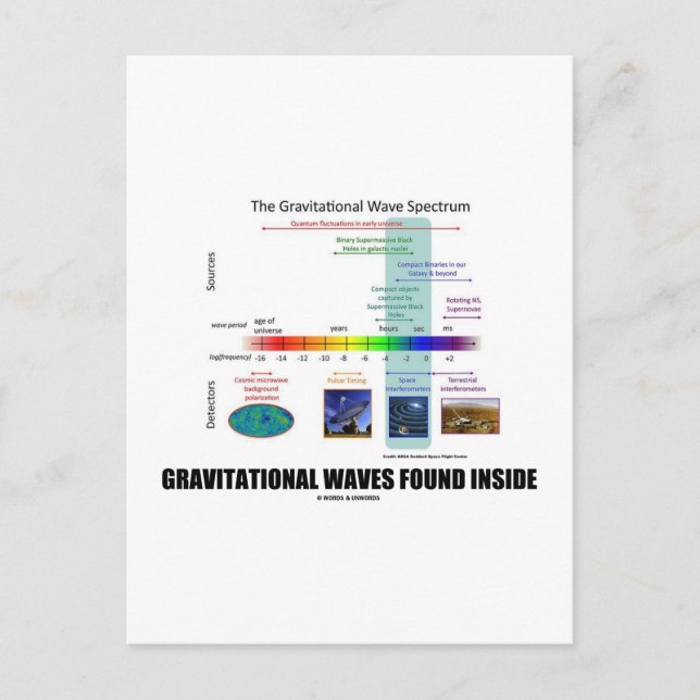 Postal Ondas Gravitacionales Encontradas Dentro Del Espec (Anverso)