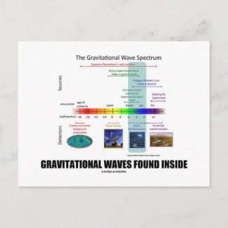 Postal Ondas Gravitacionales Encontradas Dentro Del Espec