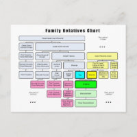 Organización General de Árboles Familiares