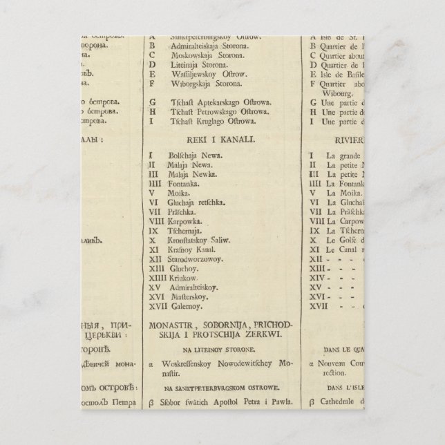 Postal Página Índice de la Página de Título de San Peters (Anverso)