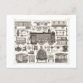 Postal Partes de una cosecha de trenes