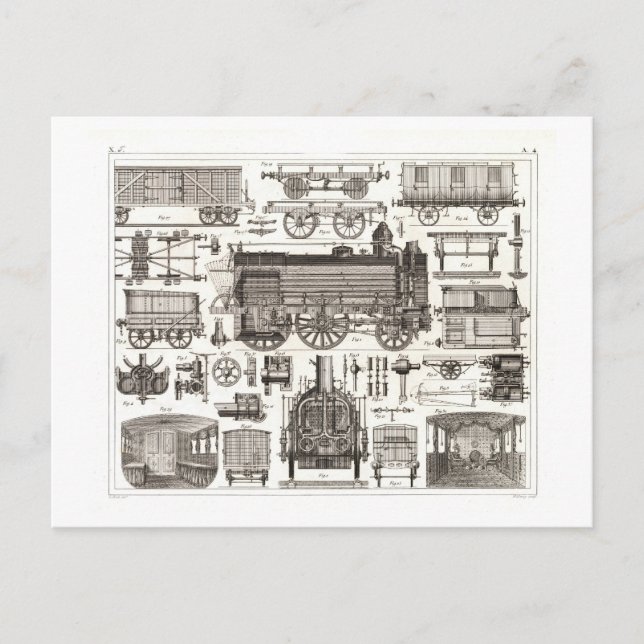 Postal Partes de una cosecha de trenes (Anverso)