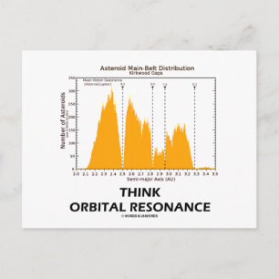 Postal Pensar en la Resonancia Orbital (Astronomía)