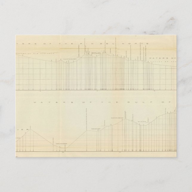 Postal Perfil Ft Smith, Arca, Martínez, Calif (Anverso)