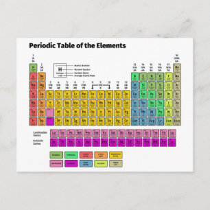 Postal Periodic Table of Elements