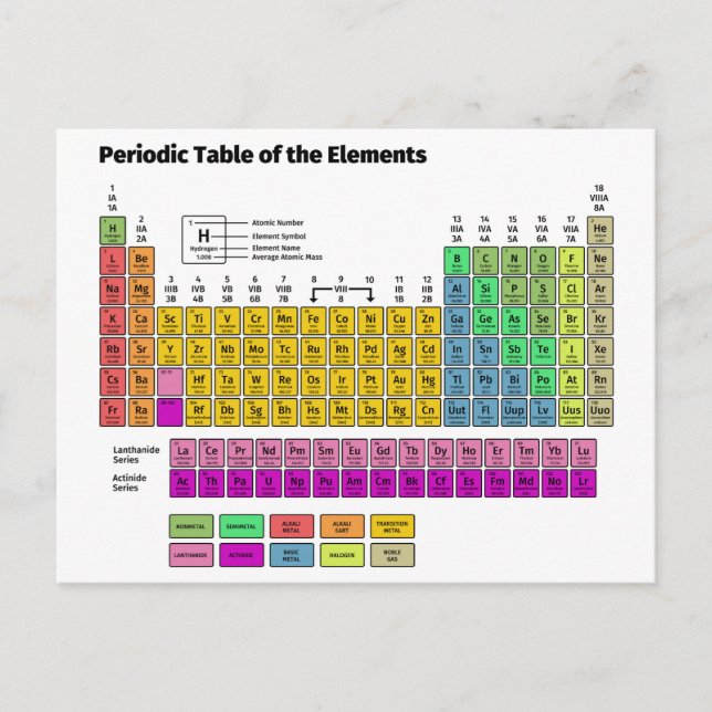 Postal Periodic Table of Elements (Anverso)