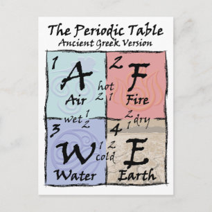 Postal Periódico - Griego