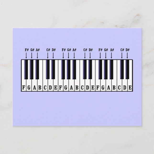Postal Piano Keyboard Diagram (Anverso)