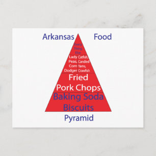 Postal Pirámide de alimentos de Arkansas